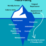 The Weaponization of Peacemaking in Spiritual Abuse